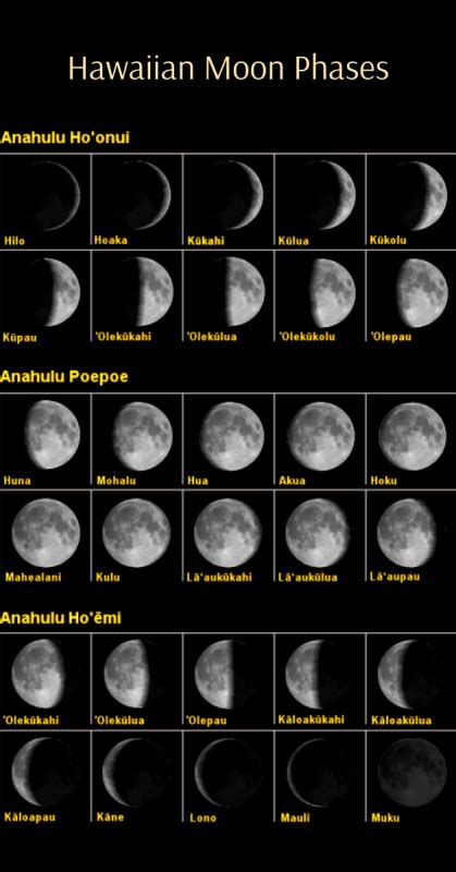 Moon Calendar Hawaiian